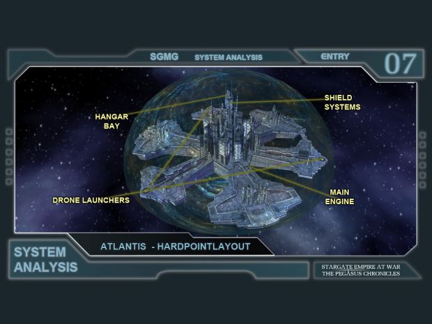 Empire At War Stargate Mod